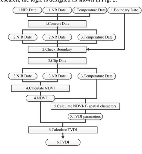 Figure 2 From A Flexible Soil Moisture Calculation Workflow Under