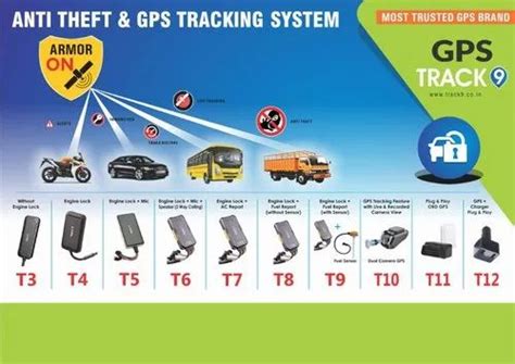 What Gps Trackers To Buy For Your Equipment Teletrac Navman