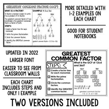 Th Grade Math Anchor Chart Reference Sheets Ratios And Proportions