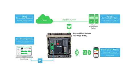 MasterPact MTZ - The Power of Connectivity | Schneider Electric USA