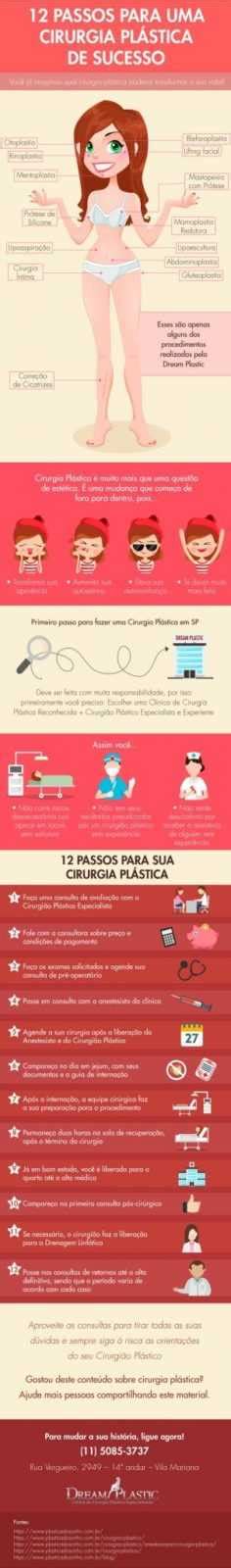 Infogr Fico Cirurgia Plastica Em Passos Dream Plastic