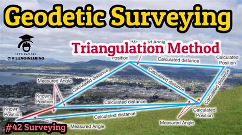 Geodetic Surveying Triangulation And Its Types Control Surveying