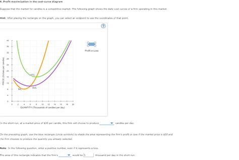 Answered Profit Maximization In The Cost Curve Diagram Suppose That