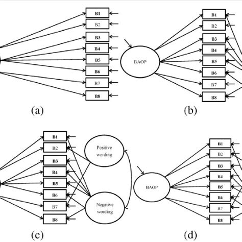 Structure Of Attitude Toward Obese Persons Scale Atop A Three Factor