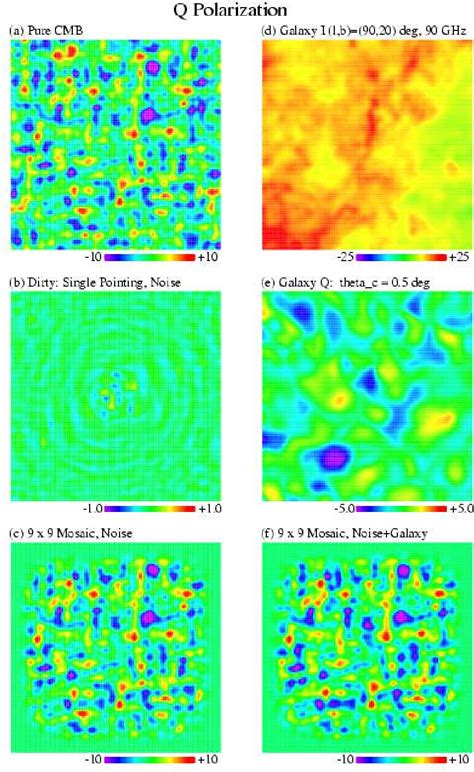 Figure 2 From Simulation Of Cosmic Microwave Background Polarization