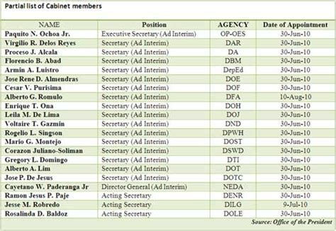 List Of Cabinet Positions Online Information