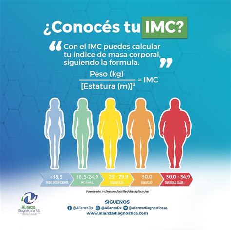 Como Calcular Tu Imc Deguate Hot Sex Picture