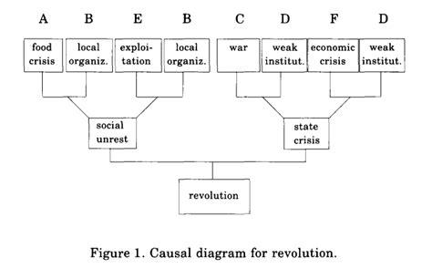 Understanding Society Causal Concepts