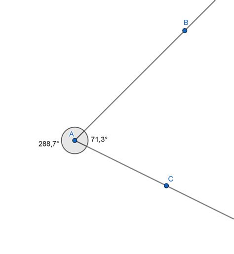 Ángulo convexo Economipedia