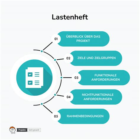 Lastenheft Überblick für Vielbeschäftgte Projekte leicht gemacht