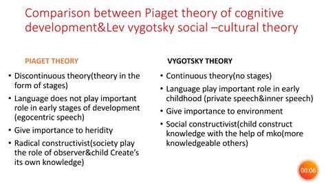 Vygotsky Stages The Complete Guide To Lev Vygotskys Learning Theories