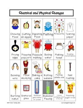 Chemistry For Interactive Notebooks Distance Learning Google