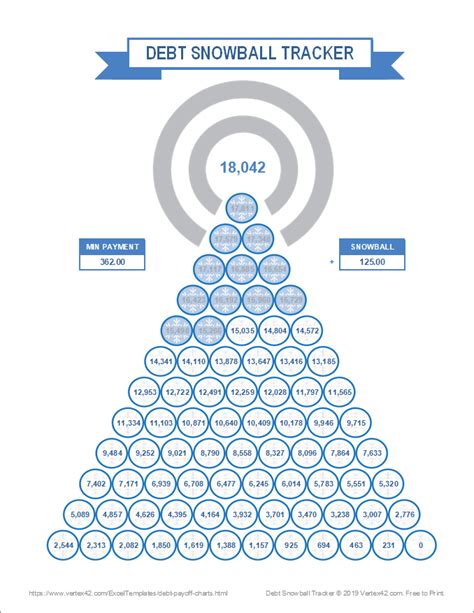 Debt Snowball Tracker Printable Debt Free Chart Debt Payoff Etsy ...