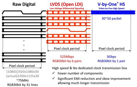 Products To Replace Short Supply TI LVDS Parts THine Solutions