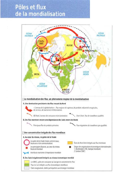 Pôles Et Flux De La Mondialisation Histoire Géographie