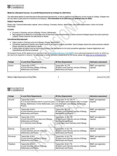 Medicine Subject Requirements | PDF