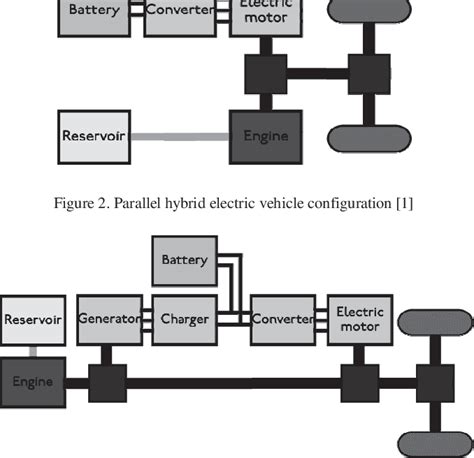 Different Configuration Of Parallel Hybrid Vehicle Hsopm