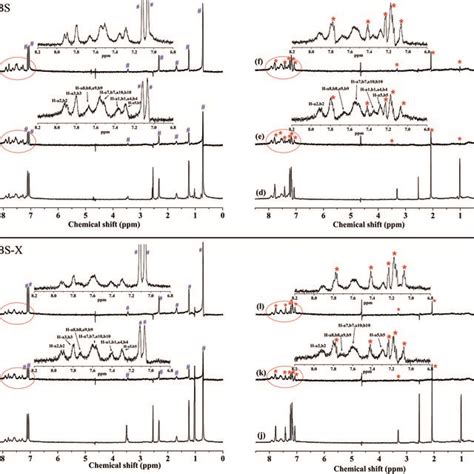 ¹H NMR spectrum of the mixture of CBS and HSA after adding 600 μM