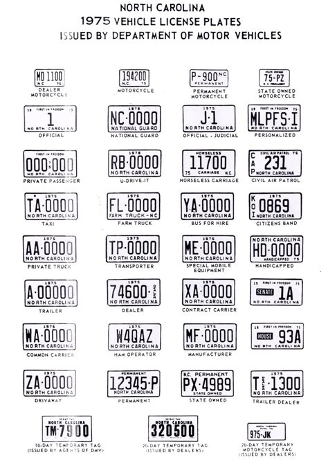 Temporary Motorcycle License Plate Nc