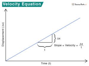 Velocity: Definition, Examples, Formula, and Solved Problems