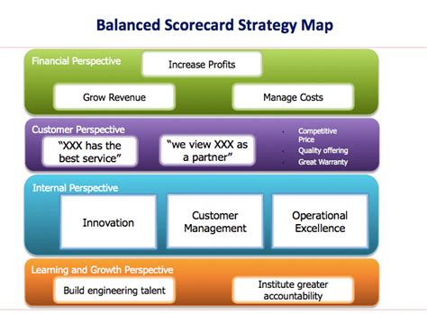 Strategic Planning Frameworks and Models | Smartsheet