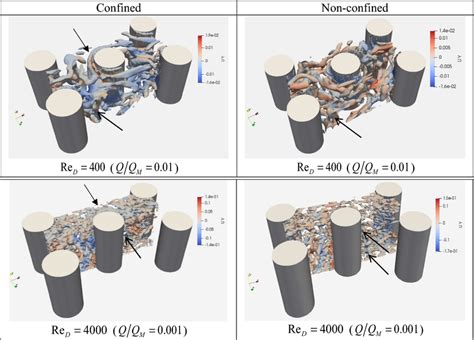 Comparison Of Q Criterion Iso Surfaces Colored By Y Velocity M S In