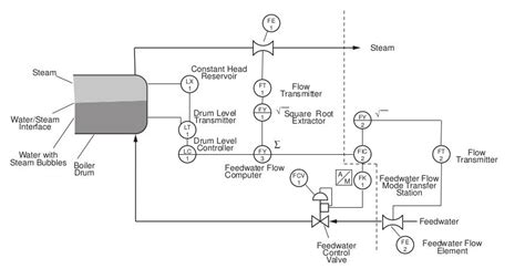 Element Drum Level Control Logic Diagram Boiler Steam Drum