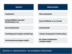 Optionen Vs Optionsscheine Was Ist Der Unterschied DeltaValue