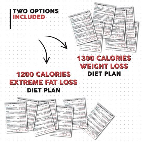 Fat Loss Meal Plan Diet Plan Printable Weekly Weight Loss - Etsy