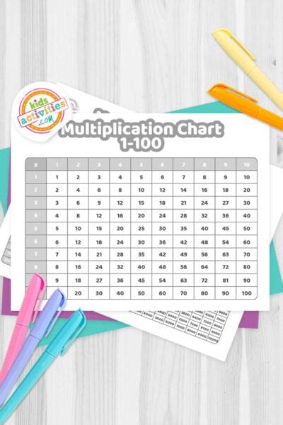 Printable Multiplication Chart 1-100 - Free PDF | Kids Activities Blog