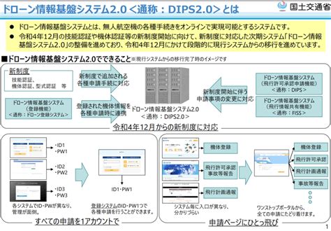 Dips と Fiss と Drsが統合。 各手続きが簡略化される＜通称：dips20＞ を解説します。