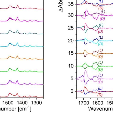 Relationship between the Ln1−O1 and Ln1···Ln2 distances determined by ...