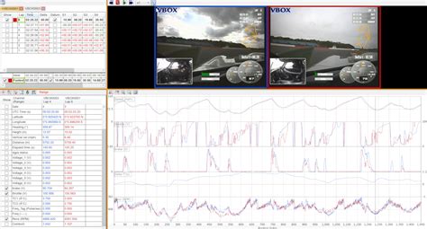 An Introduction To Motorsport Data Logging Tutorial