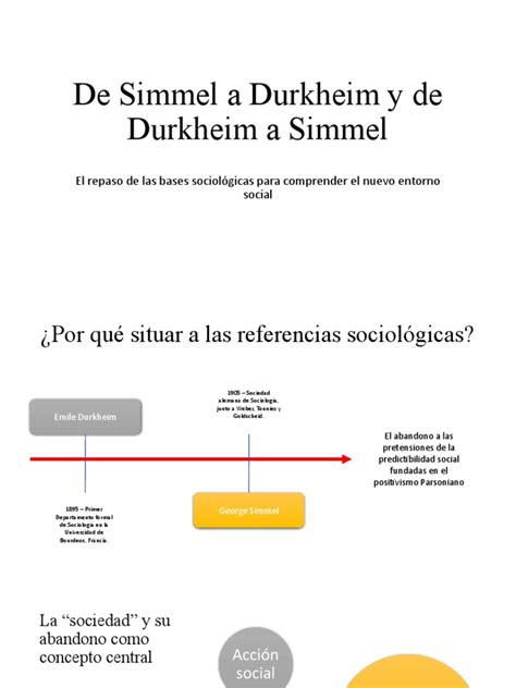 De Simmel A Durkheim Y De Durkheim A Pdf Sociología Emile Durkheim