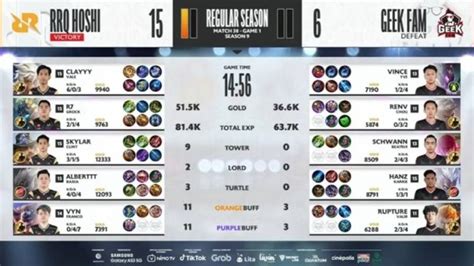 Game Rrq Vs Geek Mpl S Week