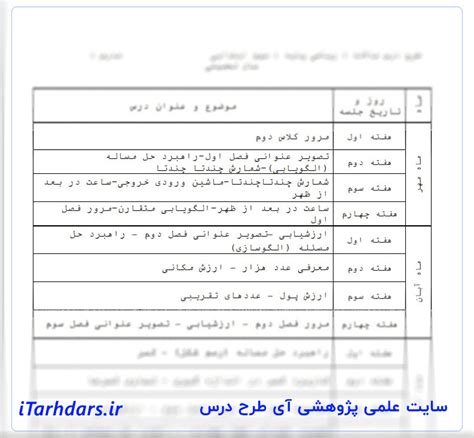 طرح درس سالانه ریاضی سوم ابتدایی کامل آی طرح درس