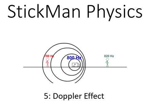 Doppler Effect Animation Ambulance