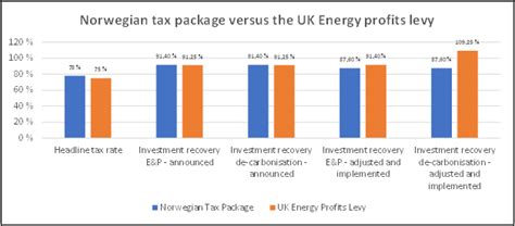 Tax Incentives As A Catalyst For Floating Offshore Wind De