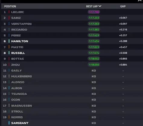 F Gp Messico Risultati Delle Qualifiche Capolavoro Ferrari