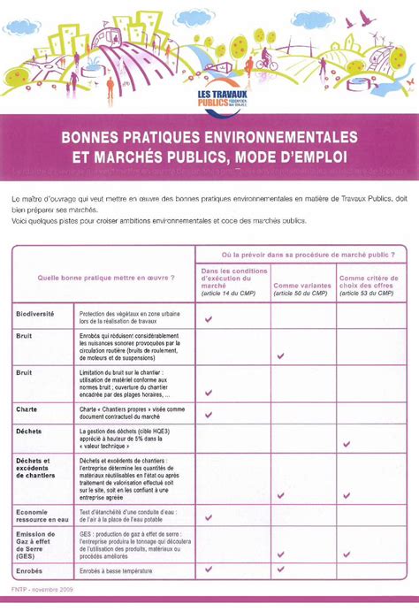 PDF ET MARCHÉS PUBLICS MODE D EMPLOI Le maître d ouvrage qui veut