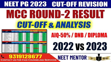 Neet Pg Aiq Dnb Nbe Diploma Round Cut Off Comparison