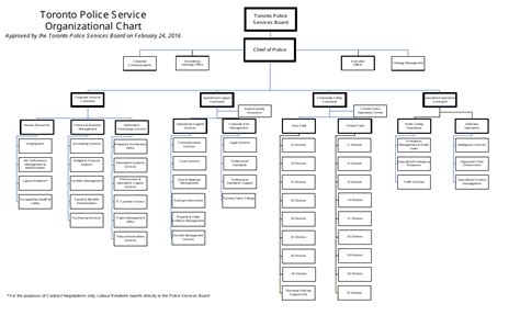 Police Organizational Chart Template Printable Templates