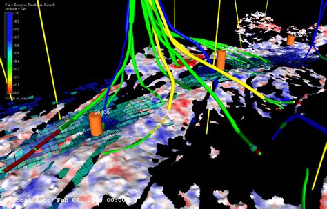 Visualization And Integration Of Oil And Gas Production Data In