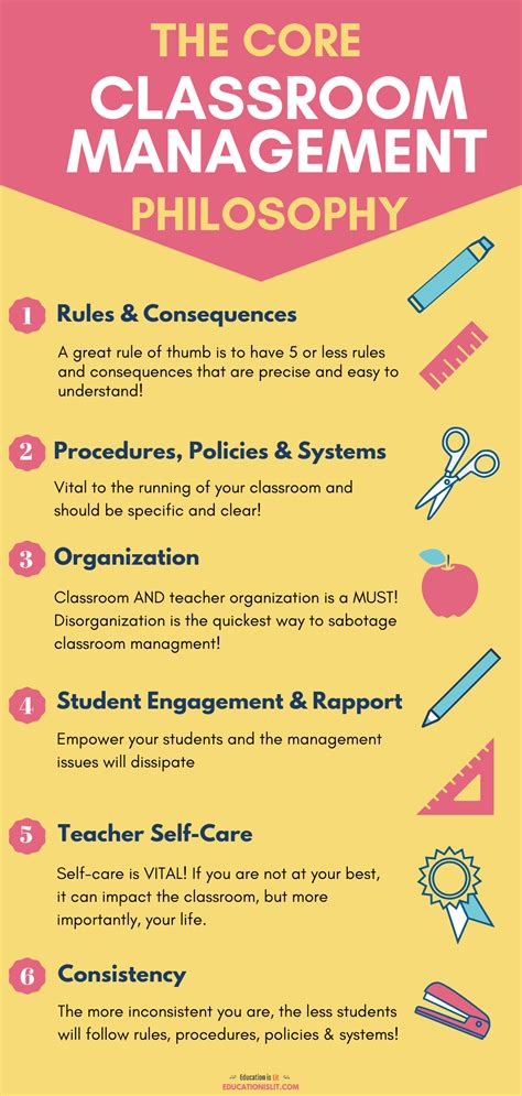 Classroom Rules Infographic