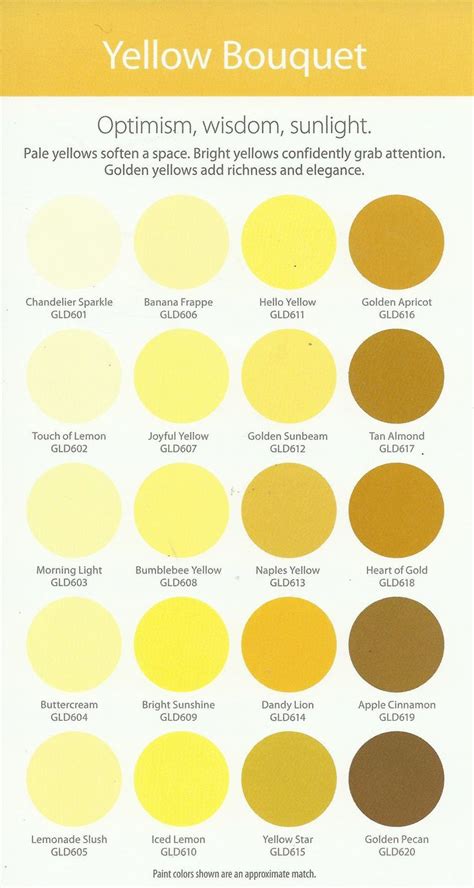 Pin by Patti Johnson on yellow paint | Kitchen color yellow, Kitchen ...