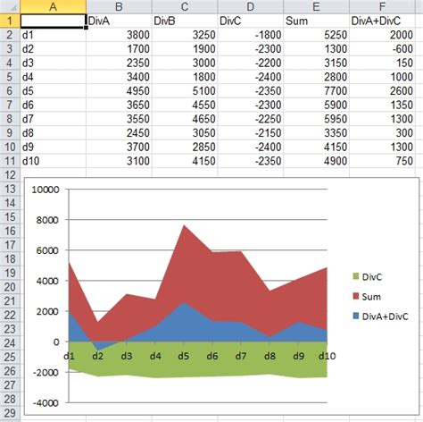 Excel Stacked Area Chart Negative Values How To Create A Stacked Bar Chart In Excel Smartsheet