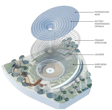 Grimshaw Architects Dubai Expo Sustainability Pavilion Floornature