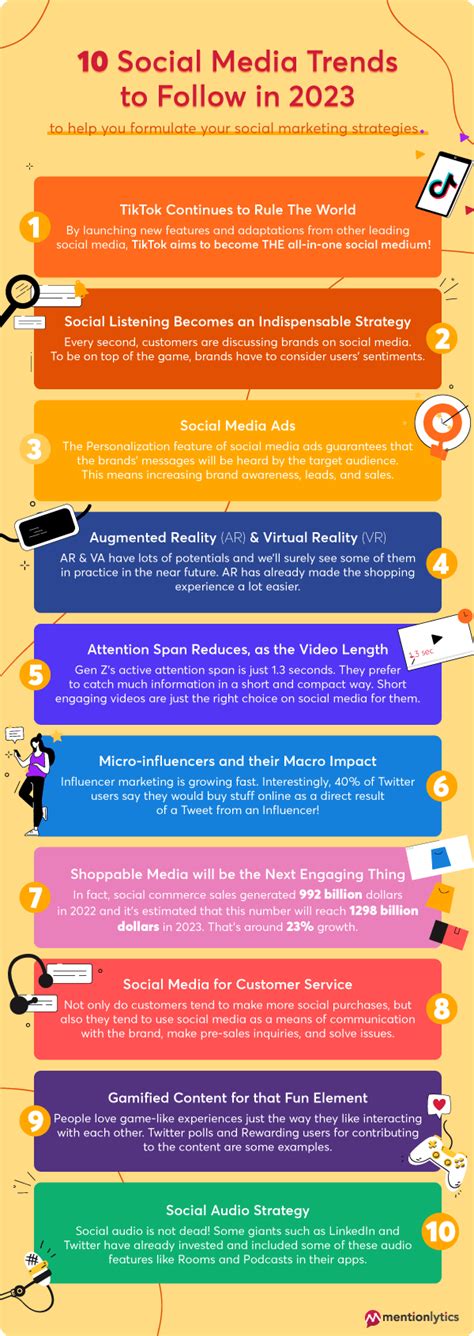 Top 10 Social Media Trends to Follow in 2023 | Mentionlytics