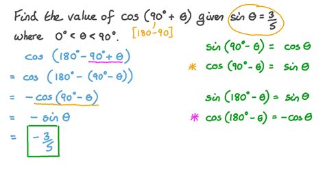 Trigonometric Values Above