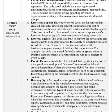 Nine CSRC codes and dimensions of social media-based meaning-making ...